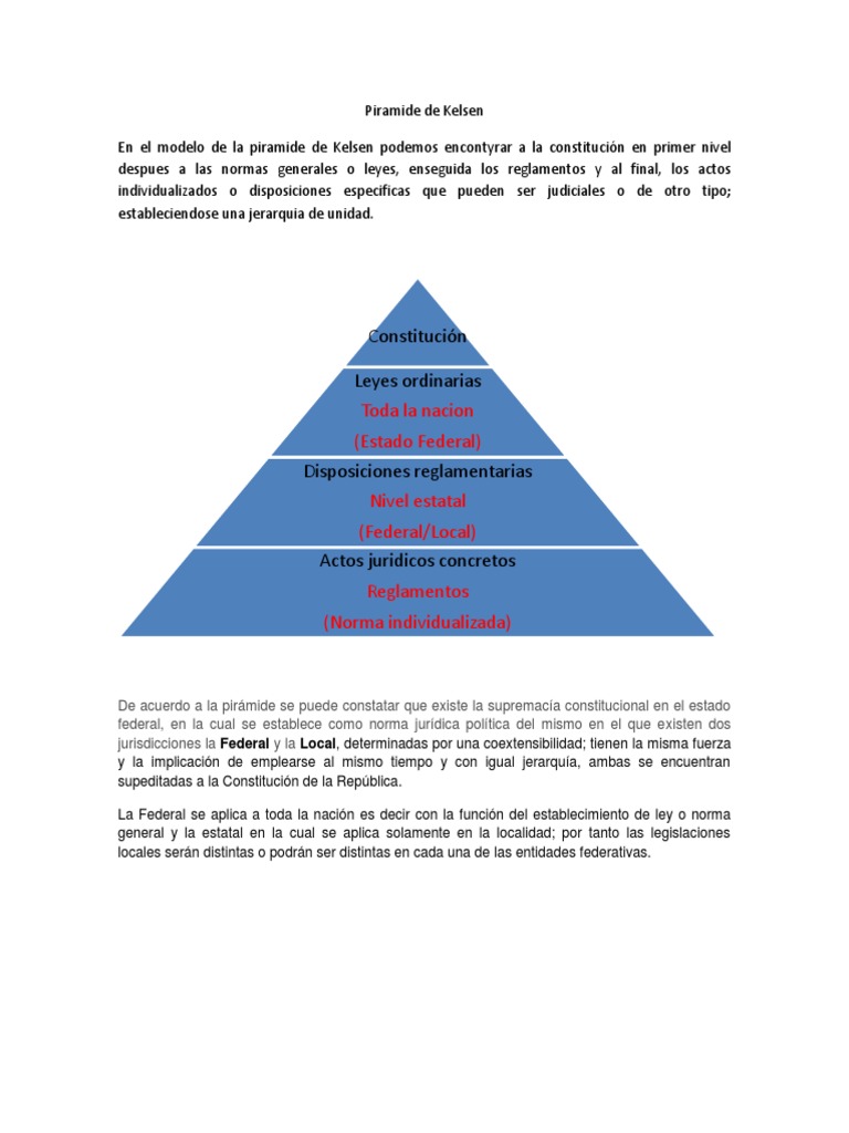 Piramide de Kelsen
