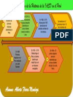 Linea de tiempo de la IASD en el Perú.pdf