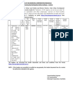 Office of The Municipal Corporation Panchkula Tender/Community Participation Notice Inviting E - Tenders