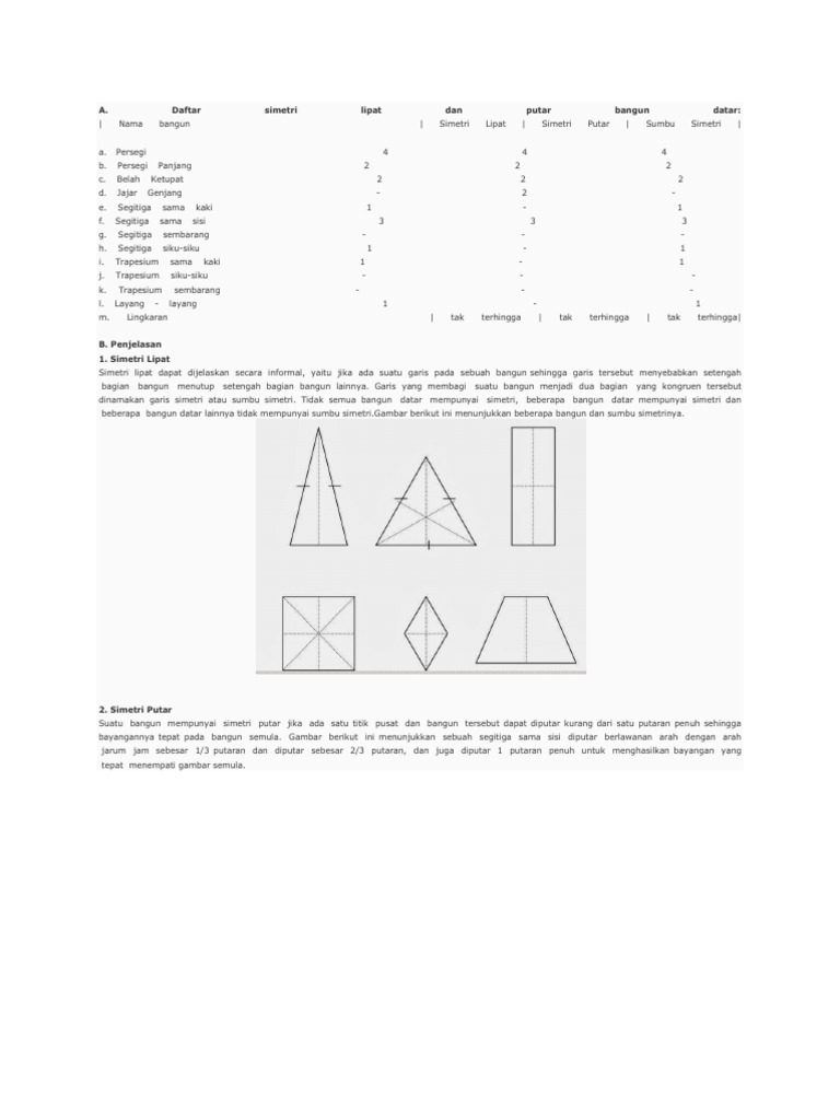 A Daftar Simetri Lipat Dan Putar Bangun Datar