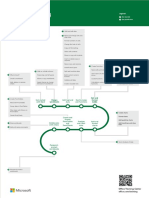 Excel Learing Sequence.pdf