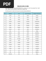 Principle Parts of Verbs