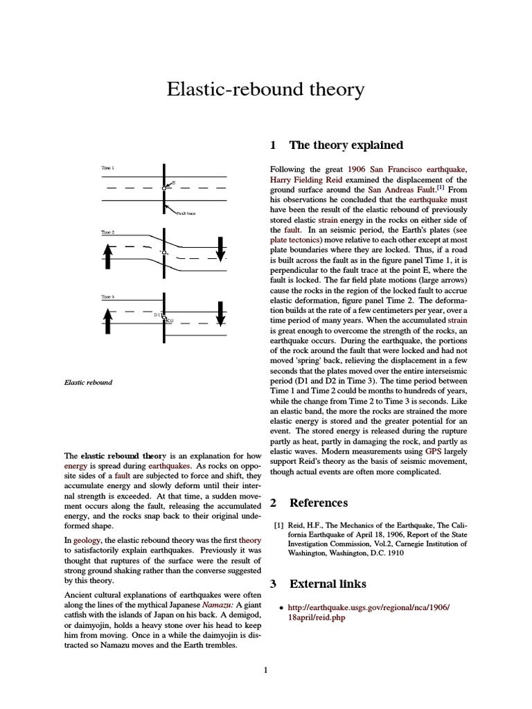 1Elasticrebound theory Wikipedia.pdf Geological Hazards Materials Science