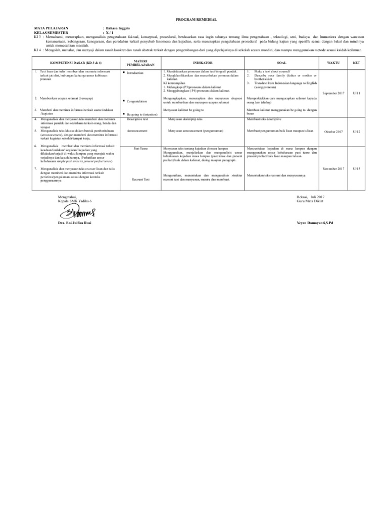 Contoh Program Remedial Dan Pengayaan | PDF