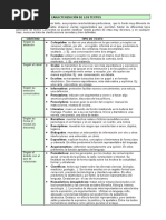 textos