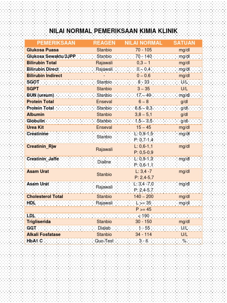 Nilai Normal Pemeriksaan Kimia Klinik