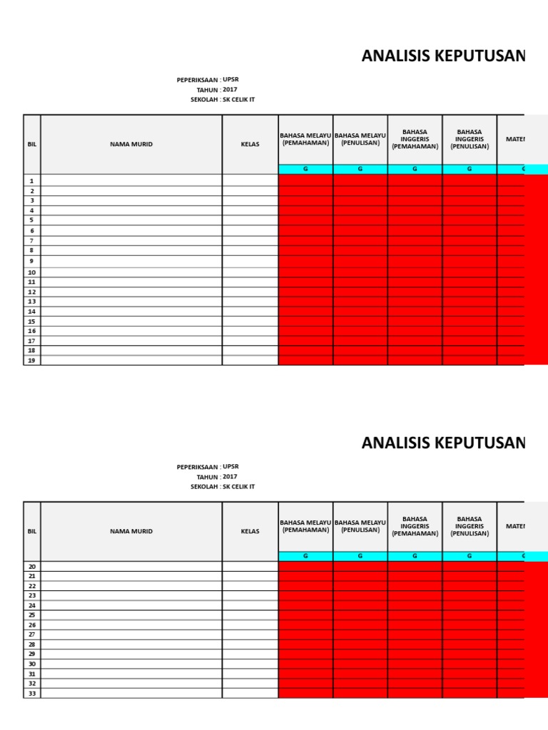 TAPAK ANALISIS UPSR