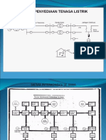 Prosespenyediaanlistrik DTE