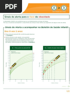 7A-PapaBem Obesidade Sinais Alerta Risco Obesidade