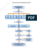 DIAGRAM ALIR Pelayanan Di Apotik PKM Doloduo