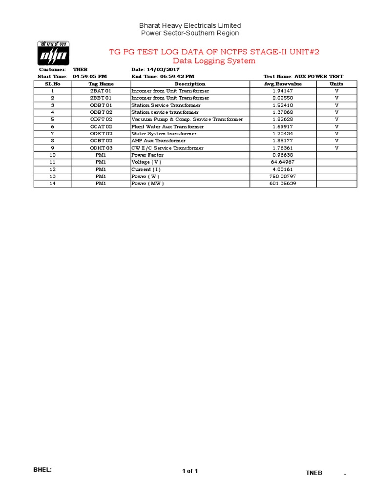 tg-pg-test-log-data-of-nctps-stage-ii-unit-2-data-logging-system-pdf
