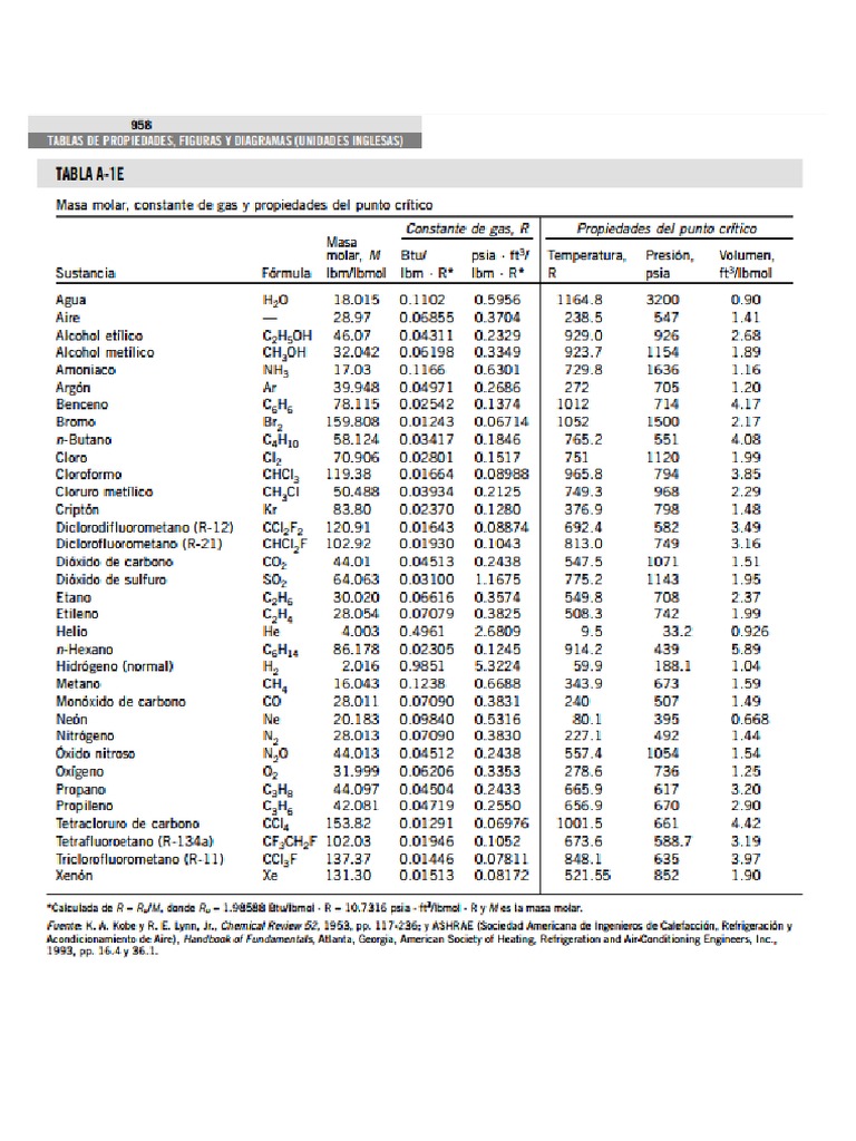 Tabla de Termodinamica Sistema Ingles PDF