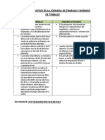 Cuadro Comparativo de La Jornada de Trabajo y Horario de Trabajo