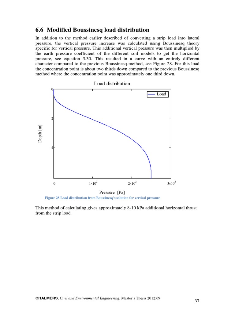 Modified Boussinesq Load Analysis | PDF