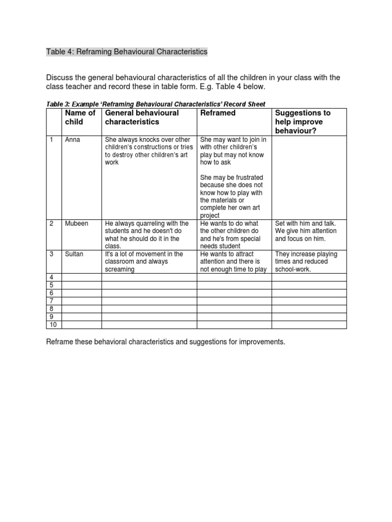 Reframing Children's Behavioral Traits | PDF