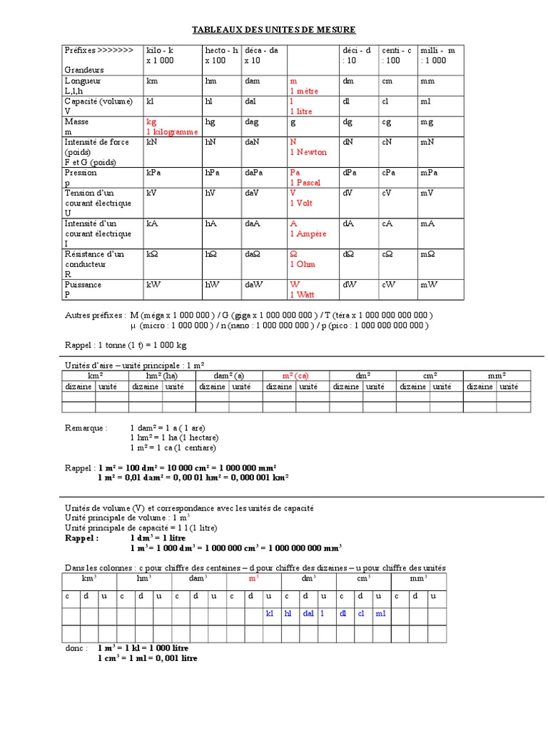 Tableau De Conversion Physique Chimie 4eme Tableaux Des Unites de Mesure | PDF | Litre | Kilogramme