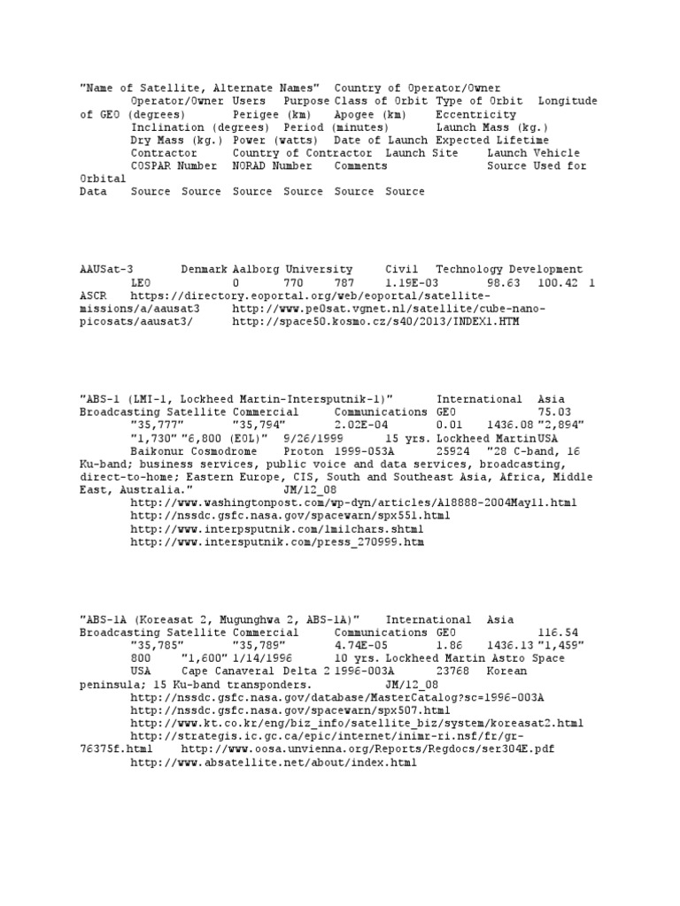 Name of Satellite | PDF | Telecommunications Infrastructure
