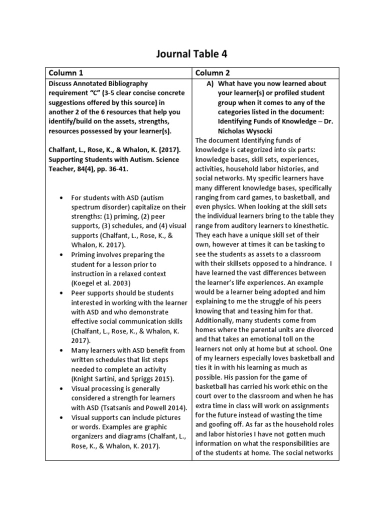 Journal Table 4 | PDF | Constructivism (Philosophy Of Education ...