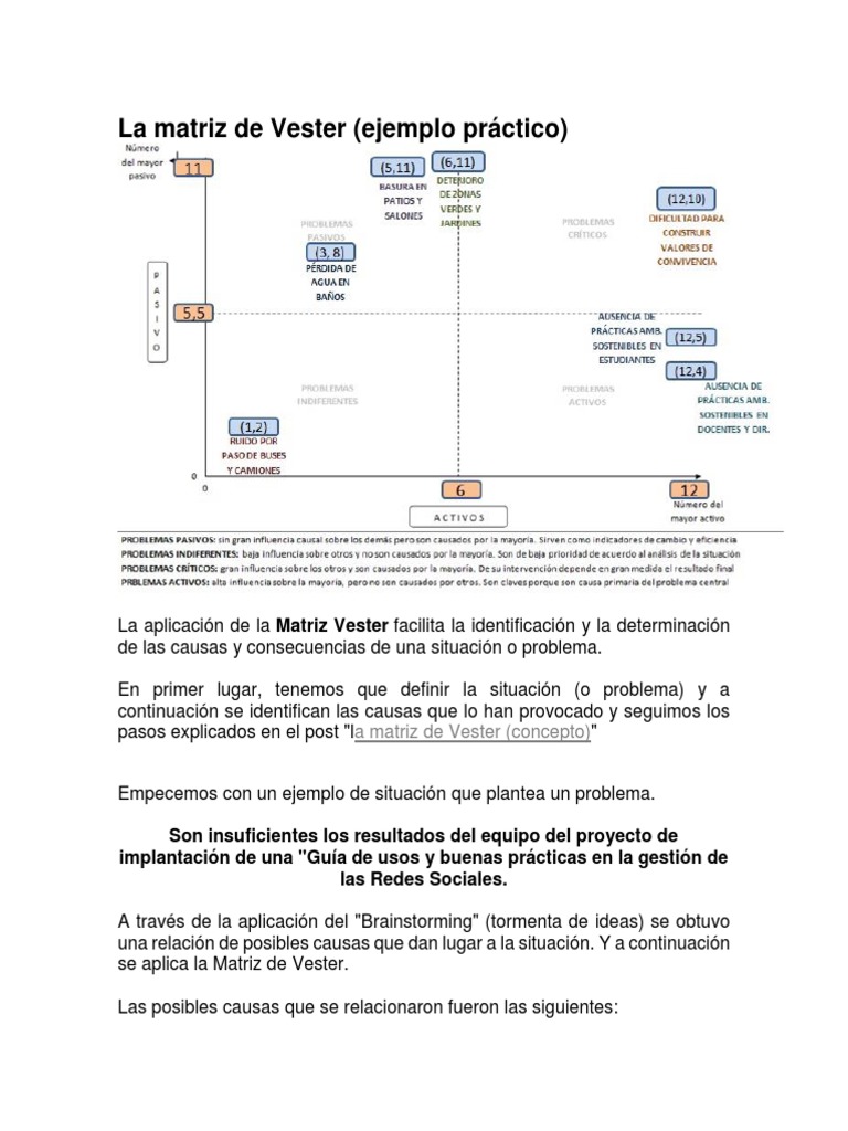 Ejemplo práctico de Matriz Vester | PDF | Grupo de trabajo | Matriz ...