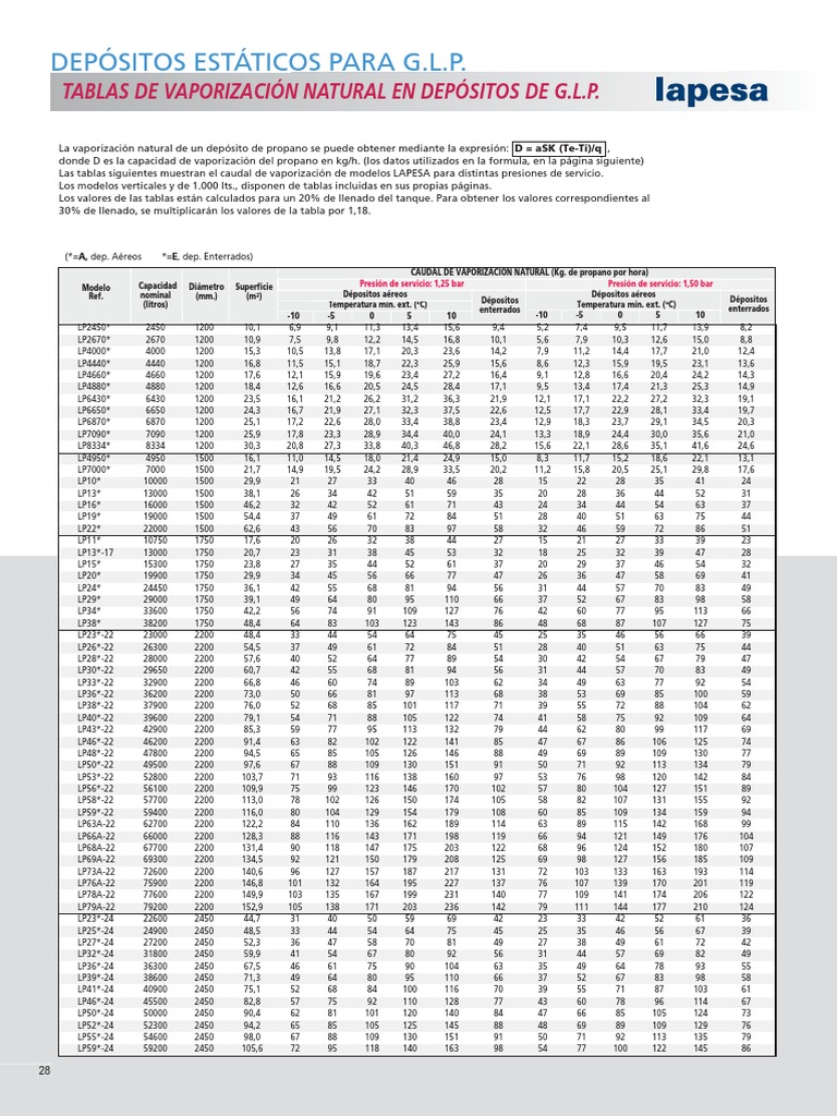 Vaporizacion Tablaspdf Termodinámica Ramas De La