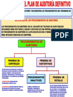 Ejecucion Plan de Auditoria Definitivo