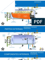 Partes Separadores Trifasicos