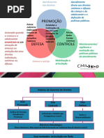 Diagramas - Defesa, Controle e Promoção - SGD