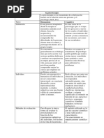 La Psicoterapia Cuadro Comparativo