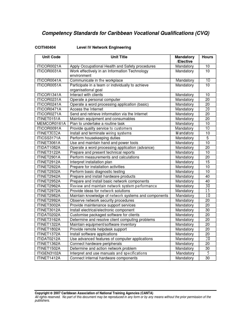 Network Engineering 4 | PDF | Competence (Human Resources) | Computer ...