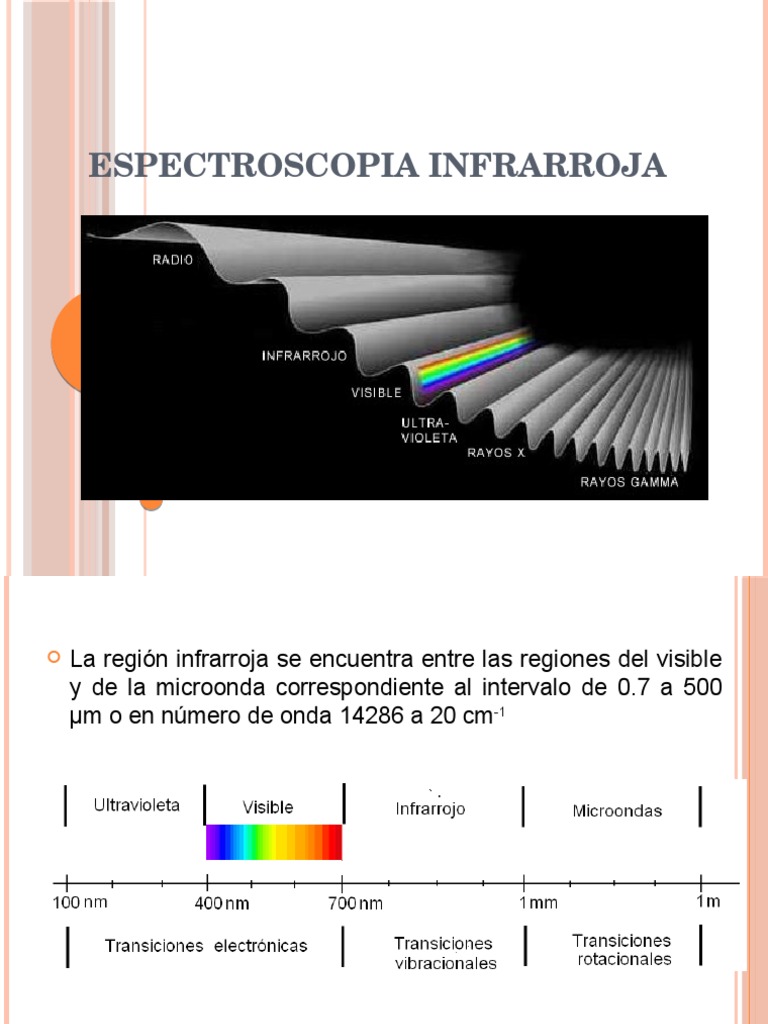 ESPECTROSCOPIA INFRARROJA Espectroscopia infrarroja Espectroscopia