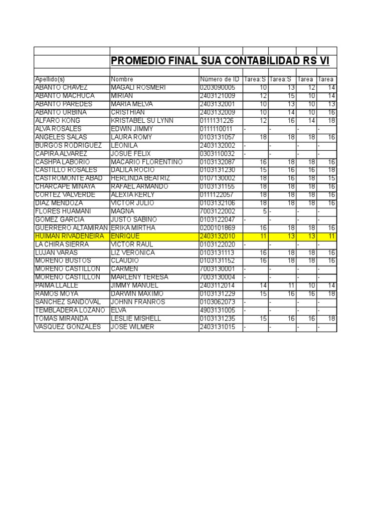 Copia De Promedios Finales 1 Pdf