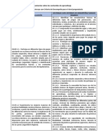 Lineamientos sobre contenidos de aprendizaje para educación física en primaria