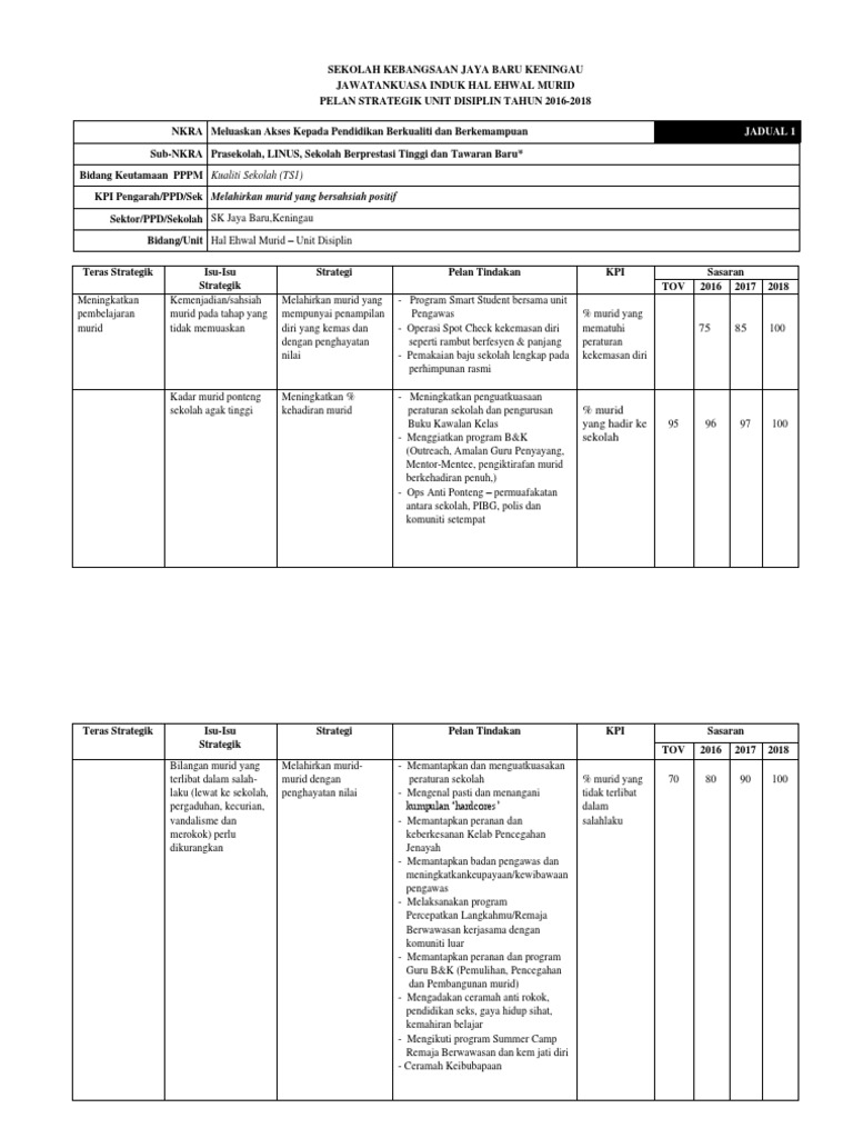 Pelan Strategik, Taktikal Dan Operasi Disiplin  PDF