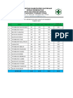 Data Penduduk