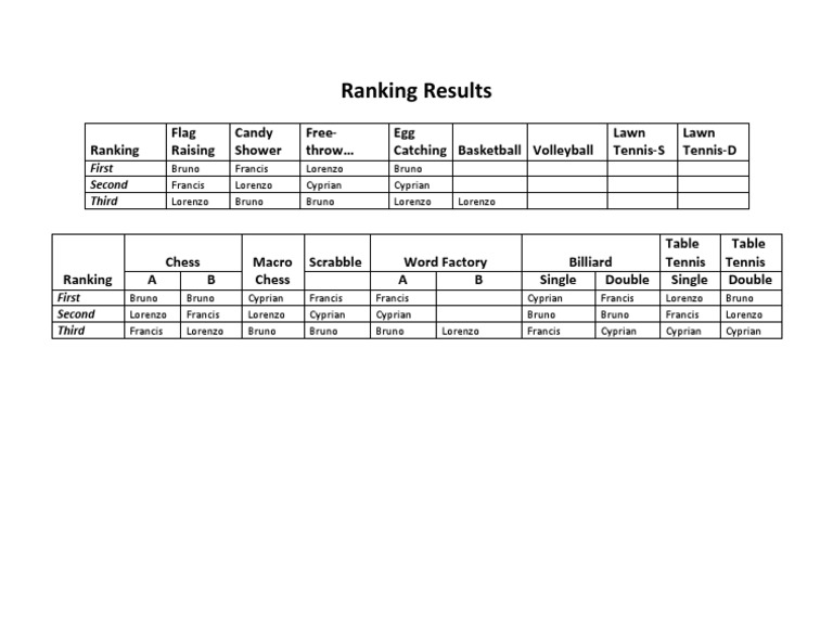 Ranking | PDF