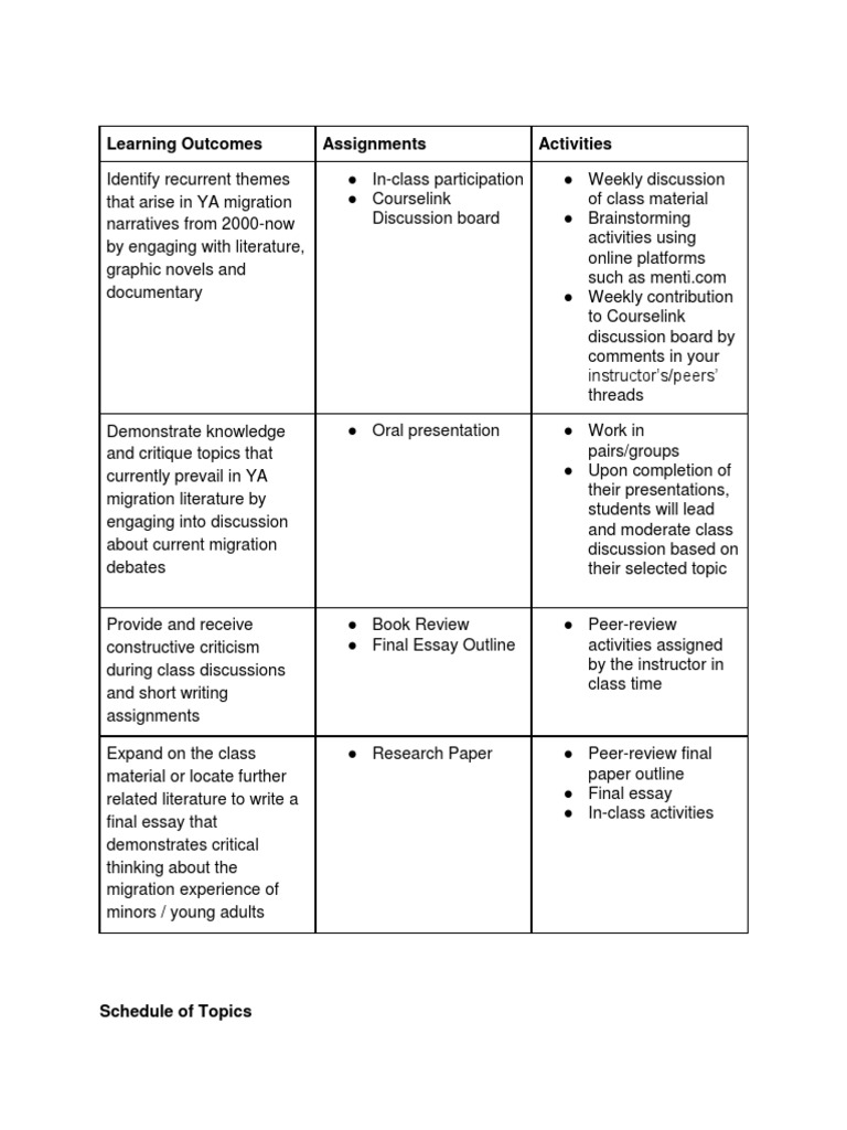 constructive alignment | Essays | Communication