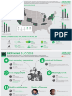 Who Attends Big Picture Schools?: Infographic