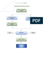 Diagrama de Producción