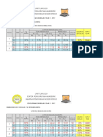 Analisa .Statistik Linus 2016