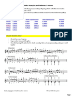 Piano 2 Octave Scales/Arpeggios