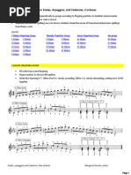 Beginner Piano Scales and Exercises | PDF