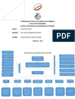 Mapa Conceptual Del Concepto de SCM y Las Fases PDF
