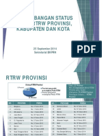 Status RTRW Per 25 September 2014