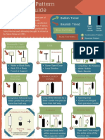 Candlestick Pattern Reference Guide Via Pinterest