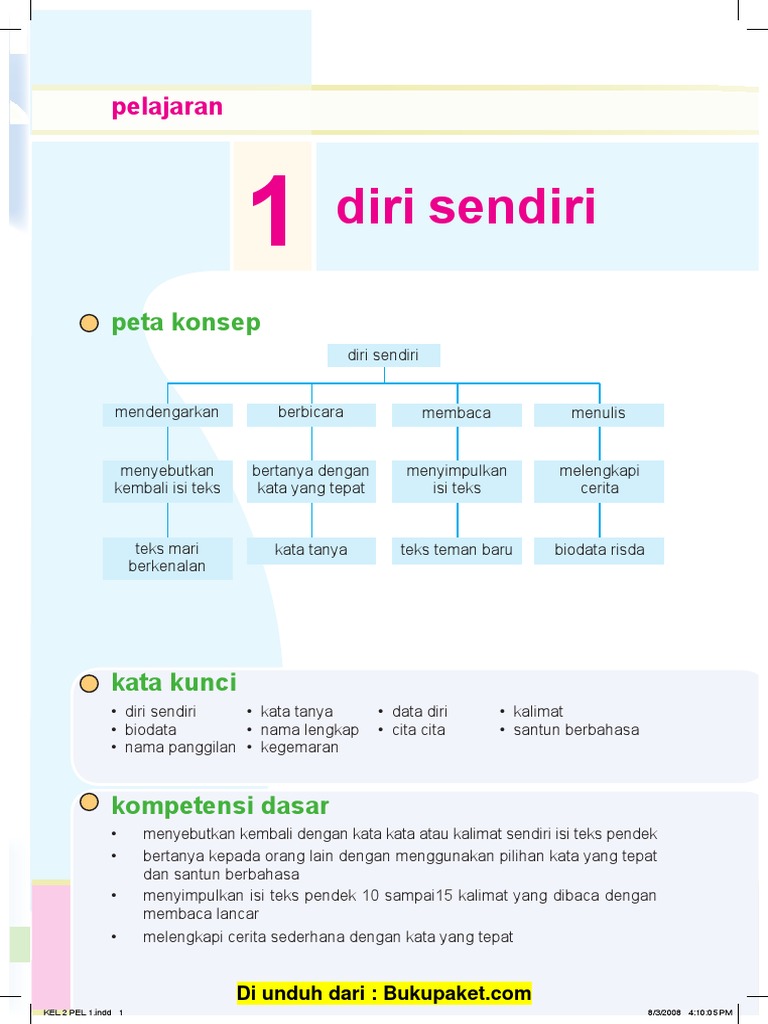 44+ Kata Kata Biodata Diri Pics