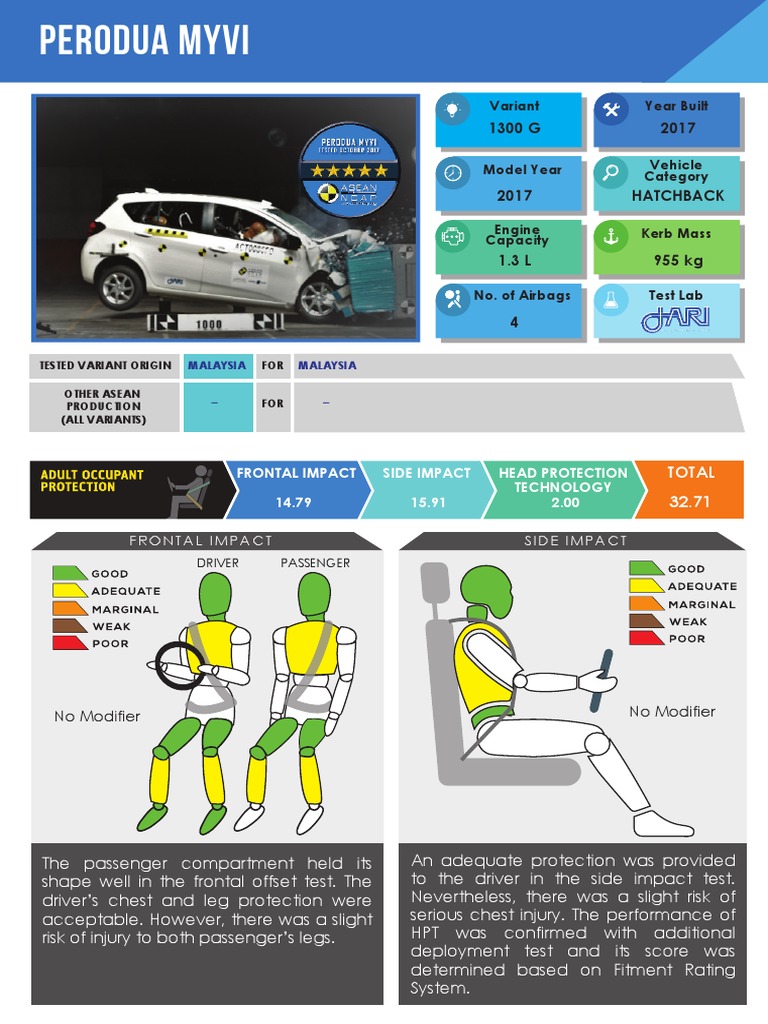 Digital-Report-Perodua-Myvi-2017-Web.pdf  Seat Belt  Airbag Digital-Report-Perodua-Myvi-2017-Web.pdf  Seat Belt  Airbag