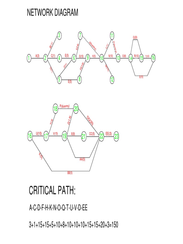 Mynetworkdiagram PDF | PDF | Teaching Mathematics