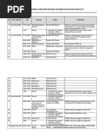 Run Down Kegiatan Rakerwil II DPW PPNI Provinsi Kalimantan Selatan