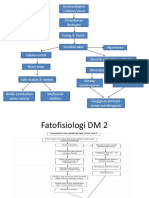 Skema Patofisiologi