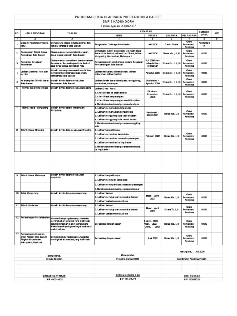 Program Basket SMP 1 Kadungora 2006/2007 | PDF